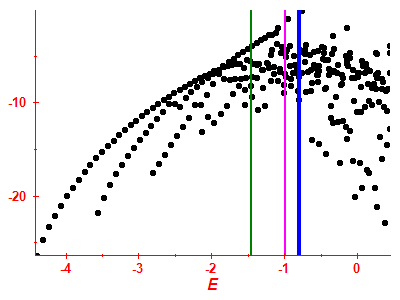 Strength function log